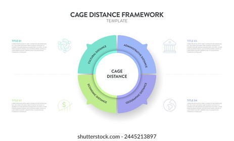 Cage Distance Analysis Framework Strategie Infografik Diagramm Abbildung Banner Vorlage mit Icon Vektorgrafik hat kulturelle Entfernung, administrative, geografische und wirtschaftliche. Geschäftspräsentation.