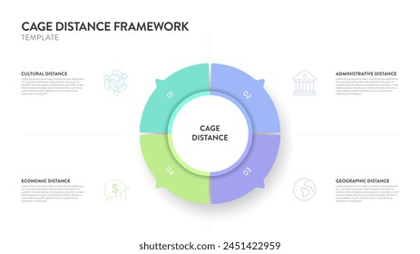 Cage Distance analysis framework strategy infographic diagram chart illustration banner template with icon vector has cultural distance, administrative, geographic and economic. Business presentation.