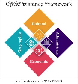 Marco de distancia de CAGE con iconos y marcador de posición de descripción en una plantilla Infografía
