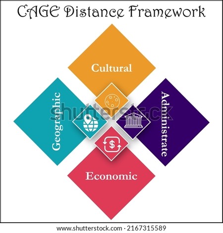 CAGE Distance Framework with Icons and description placeholder in an Infographic template