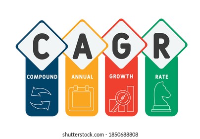 CAGR - compound annual growth rate   acronym  business concept background. vector illustration concept with keywords and icons. lettering illustration with icons for web banner, flyer, landing page