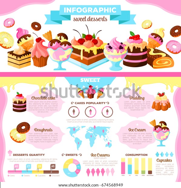 Cake Stock Chart