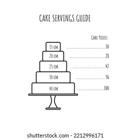 Cake serving guide. Infographic   dessert pieces sizes. Vector illustration 