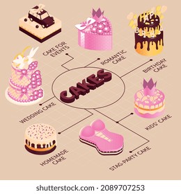 Cakes for events isometric composition with flowchart of confectionery icons with sweets of different custom shape vector illustration