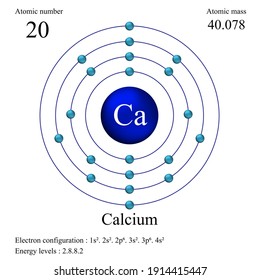 Calcium atomic structure has atomic number, atomic mass, electron configuration and energy levels.