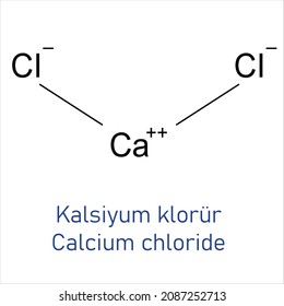 Calcium Chloride Molecule Structure