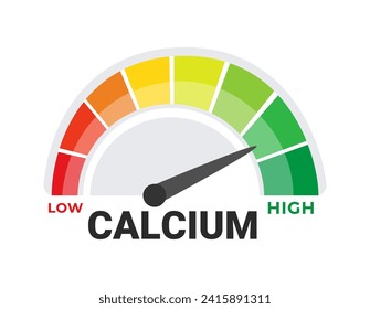 Calcium Deficiency and Sufficiency Gauge Vector Illustration with Nutritional Intake Levels from Low to High