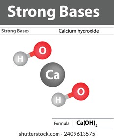 Calcium hydroxide Strong Bases chemistry
