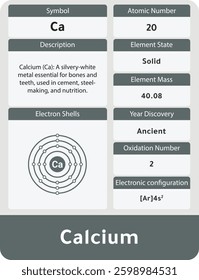 Calcium Infographic: Properties and Characteristics