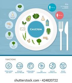 Calcium mineral nutrition infographic with medical and food icons: diet, healthy food and wellbeing concept