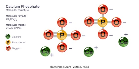Calcium Phosphate molecular structure formula. Periodic table structural molecular formula Vector design. Pharmaceutical compounds and composition. Easily printable product with correct CPK colour.