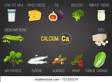 Calcium vector illustration. Foods containing calcium on a dark grey background. Source of Ca - nuts, green beans, vegetables, fish, dairy products. Medical, healthcare and dietary creative concept.
