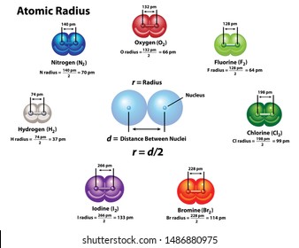 Calculate Atomic Radius using diatomic molecules: oxygen, hydrogen, nitrogen, fluorine, chlorine, bromine, and iodine. The formula for determining radius using distance between nuclei.