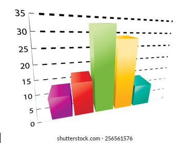 Calculate credit score bar chart 