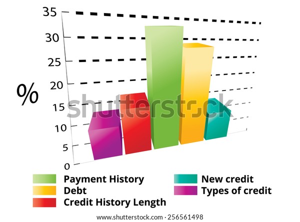 calculate-credit-score-bar-chart-stock-vector-royalty-free-256561498