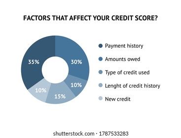 1,098 Credit score infographic Images, Stock Photos & Vectors ...