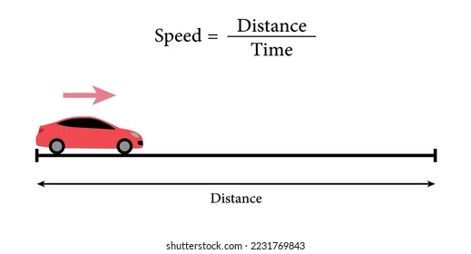 Berechnen Sie die Geschwindigkeit des Autos. Geschwindigkeitsformel in der Physik. Geschwindigkeit, Entfernung und Zeitbeziehung. Bewegung eines Autos in einer geraden Linie. Wissenschaftliche Vektorgrafik einzeln auf weißem Hintergrund.