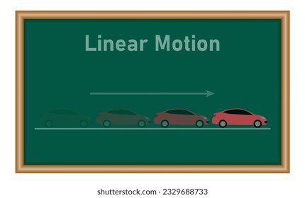 Calculate the speed of the car. Speed formula in physics. Speed, distance and time relation. Motion of a car in a straight line. Physics resources for teachers and students.