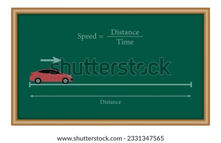 Calculate the speed of the car. Speed formula in physics. Speed, distance and time relation. Motion of a car in a straight line. Physics resources for teachers and students.