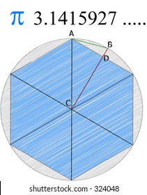 Calculating Pi