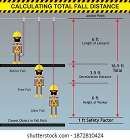 Calculating of total fall distance for using full body harness. Working at height.