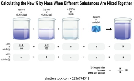 cálculo del porcentaje por masa de una solución a partir de la mezcla de diferentes soluciones, adición de disolvente o adición de soluble