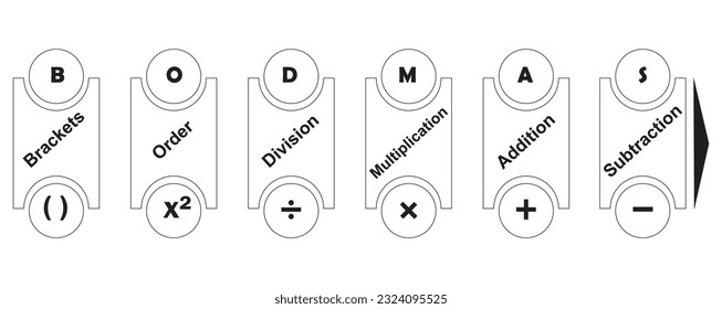 Calculation Priority Vector image Illustration Isolated on White Background