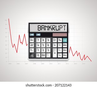 Calculator - bankruptcy 