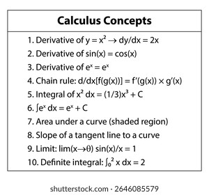 Conceitos de cálculo derivadas integrais cadeia regra limite área tangente fórmulas integrais definidas equações