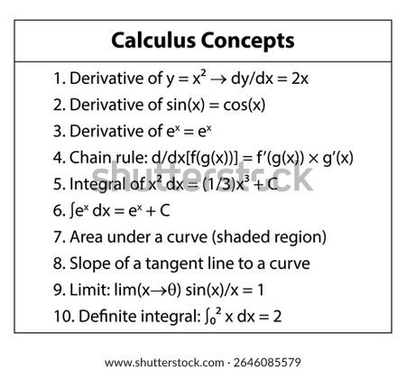 Calculus concepts derivatives integrals chain rule limit tangent area definite integral formulas equations
