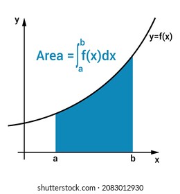 Calculus integrals graph in mathematics