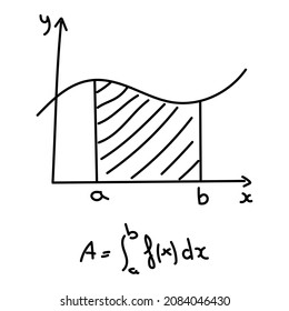 Calculus integrals graph in mathematics