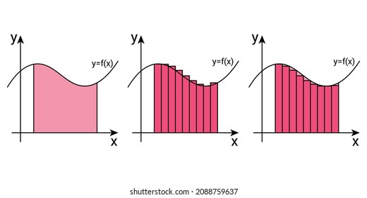 Calculus integrals graph in mathematics