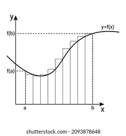 Calculus Integrals Graph In Mathematics