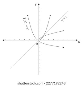 In calculus we deal with only R through the R functions, called real-valued functions of a single variable. Functions can be classified into two groups