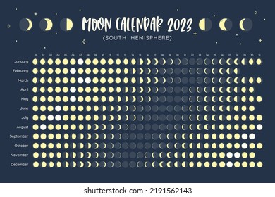 Calendar with all the moon phases foreseen during the year 2023. Poster in vector format. Isolated icons: can be used independently. Spouthern Hemisphere Calendar.