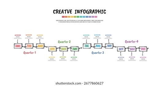 Apresentação de calendário 12 meses, 4 trimestre, Desenho à mão Doodle Infográfico Linha do tempo pode ser usado para fluxo de trabalho, diagrama de processo, fluxograma, vetor EPS.