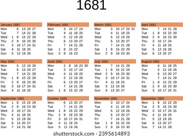 calendar of year 1681 in English language