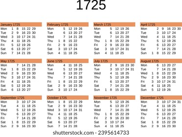 calendar of year 1725 in English language