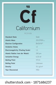Californium Periodic Table Elements Info Card (Layered Vector Illustration) Chemistry Education