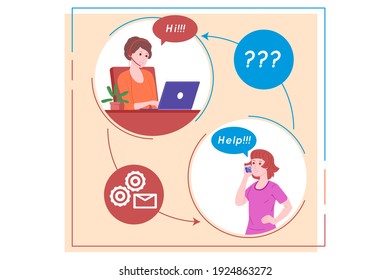 Centro de llamadas, servicio al cliente, página de inicio de asistencia y asistencia. Operadora de línea directa con auriculares y ordenador portátil. Concepto de telemarketing y consulta. Ilustración vectorial de dibujos animados.