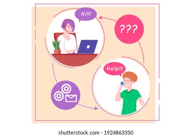Call center, customer service, support and assistance landing page. Hotline woman operator with headsets and laptop. Concept of telemarketing and consultation. Cartoon vector illustration.