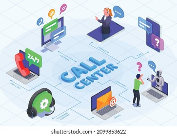 Call Center Flowchart With Helpdesk And Hotline Symbols Isometric Vector Illustration