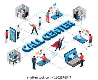 Call center isometric flowchart with operators 24h customer support service robotic chat with smartphone laptop vector illustration  - Powered by Shutterstock - Get 15% off with code: PIKWIZARD15