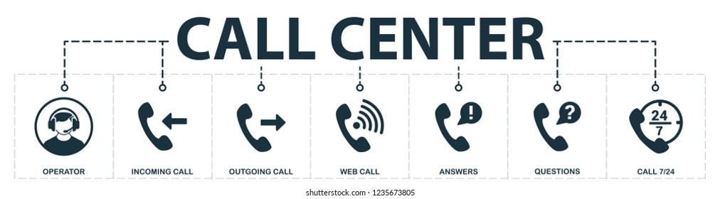Call center set icons collection. Includes simple elements such as operator, incoming and outgoing call, web call, questions, answers, call 7 24 premium icons