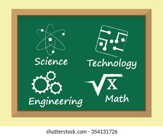 The so called STEM subjects for learning, Science, Technology, Engineering and Mathematics written on a blackboard alongside appropriate symbols