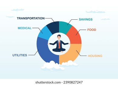 El hombre tranquilo medita en el centro del gráfico circular de gastos y gastos, finanzas personales, gestión de presupuestos y gastos, contabilidad o categorías de gastos, ahorro e inversión (Vector)