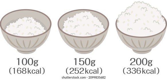 Calorie comparison of the amount of rice