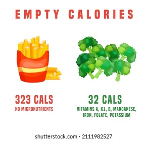 Calorie density banner. Low-density food to eat. Landscape medical poster. Colorful infographic. Healthy eating concept. Editable vector illustration isolated on a white background.