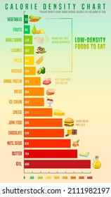 Calorie density chart. Low-density food to eat. Vertical medical poster. Colorful infographic. Healthy eating concept. Editable vector illustration isolated on a light background.